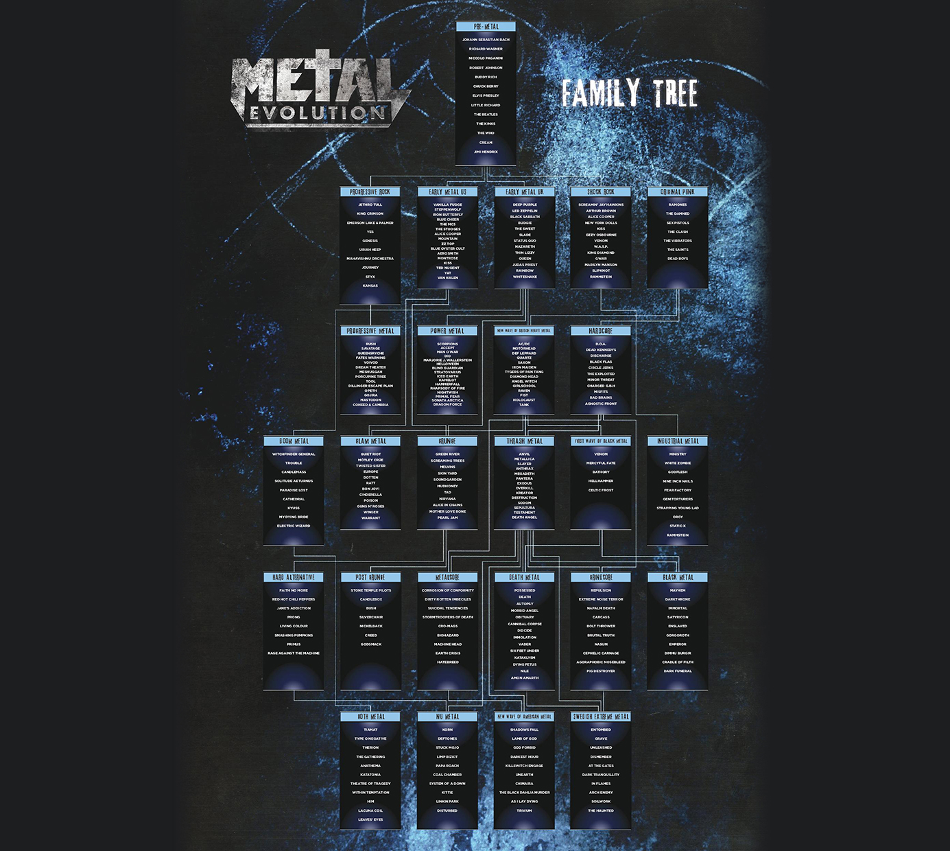Metal Evolution Series (2011)